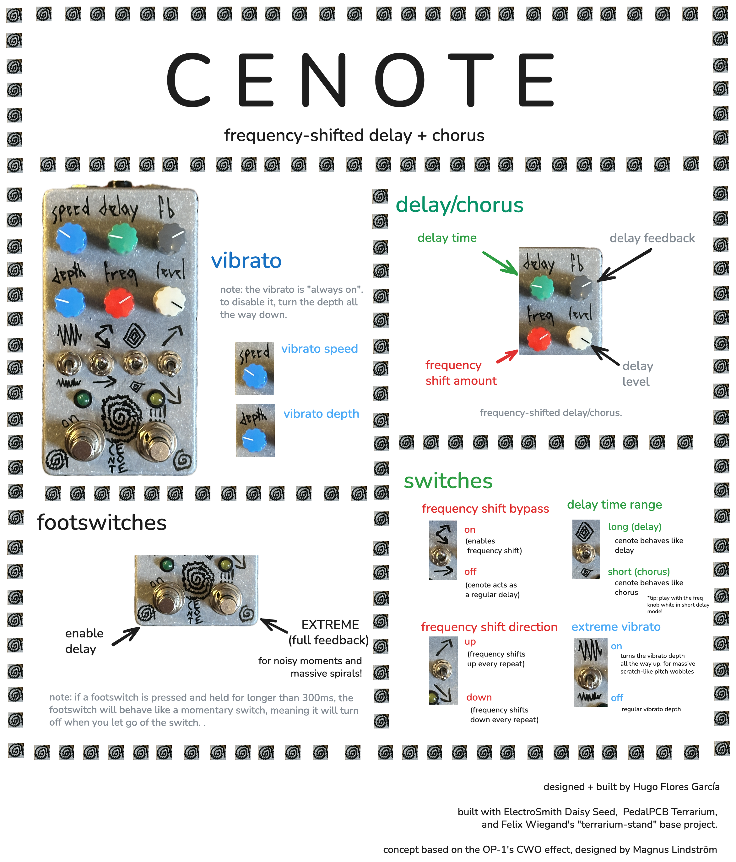 cenote manual